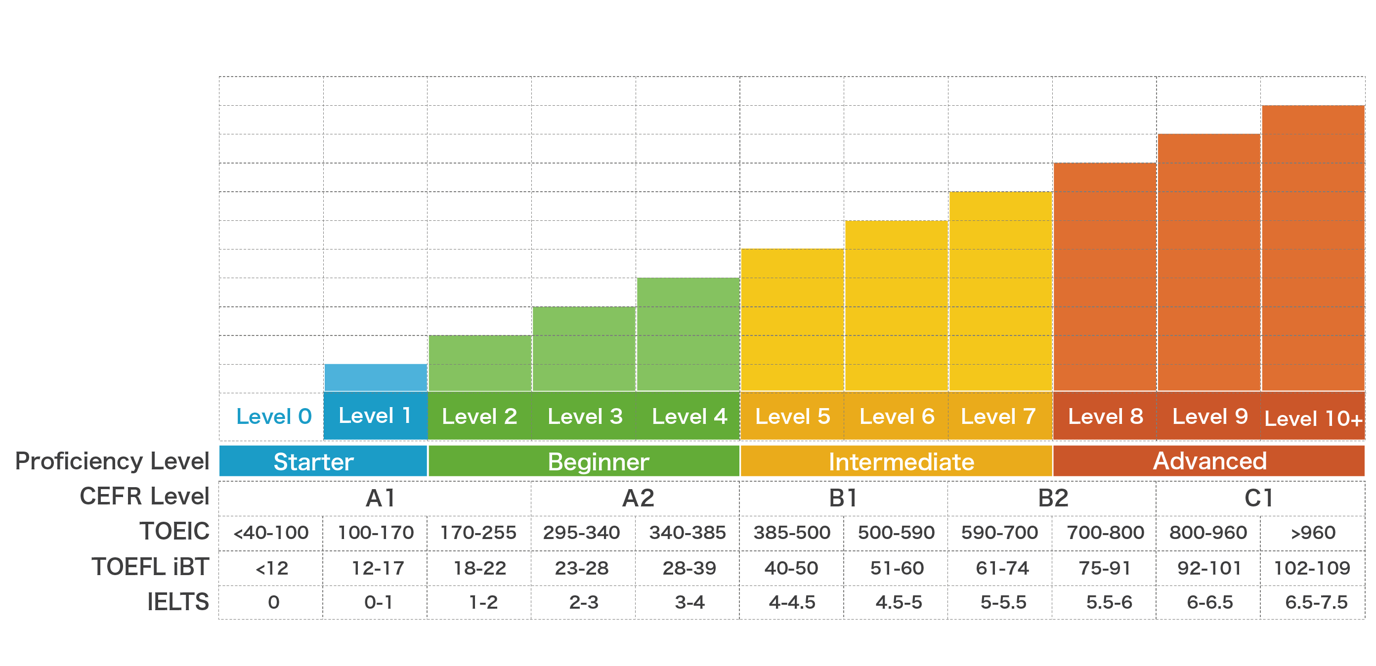 Level table_english (1)
